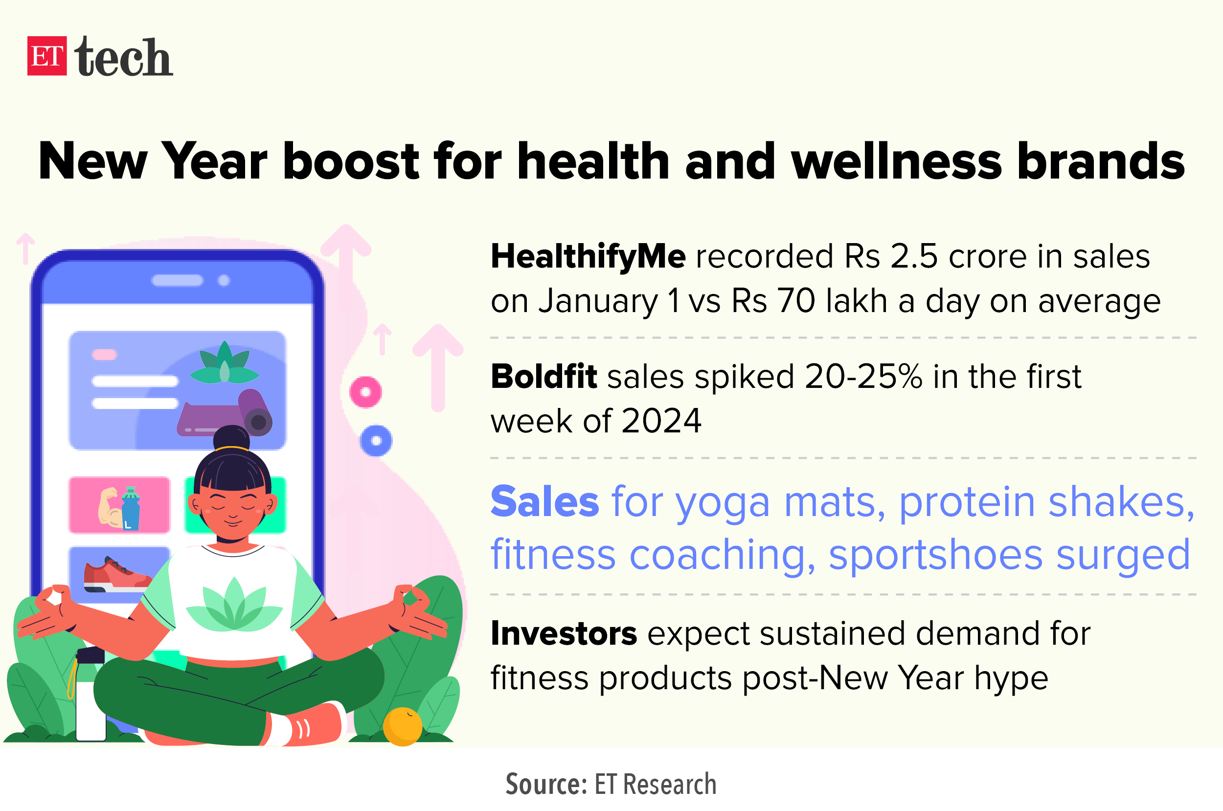 New Year boost for health and wellness brands Jan 2024 Graphic ETTECH